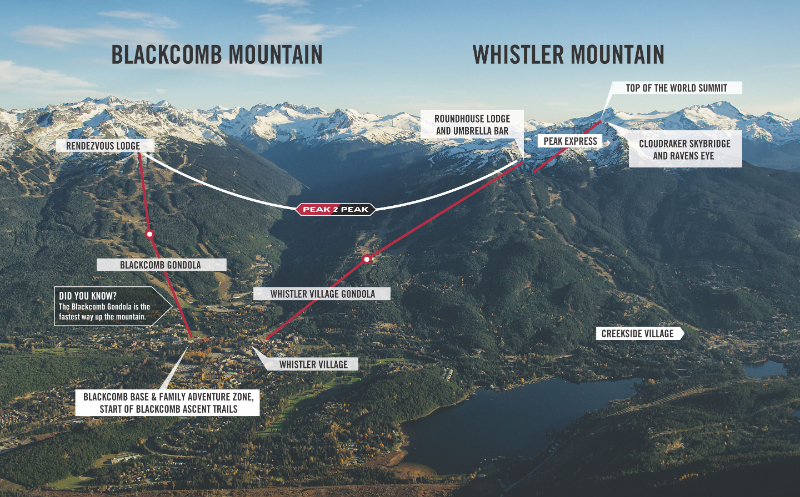 Gondola PEAK 2 PEAK, Canada — Whistler