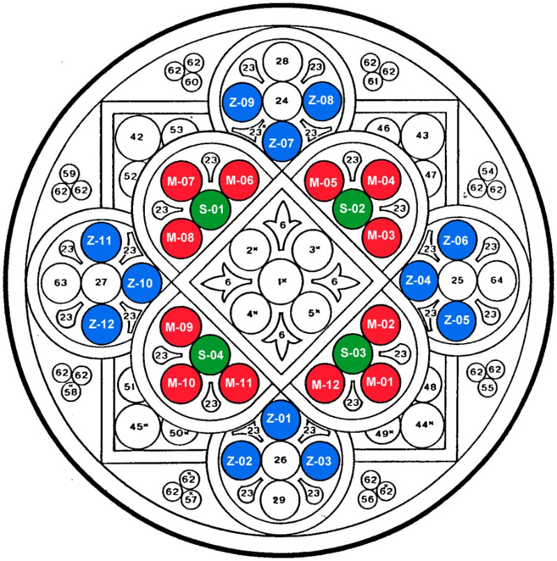 Lausanne Cathedral – labours of the months and zodiac signs - Lausanne | Secret World Trip Planner