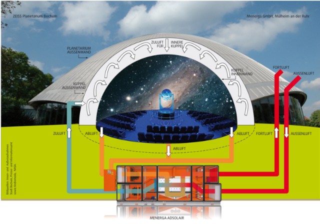 Bochum-eko Zeiss planetarioa - Bochum | Secret World Trip Planner