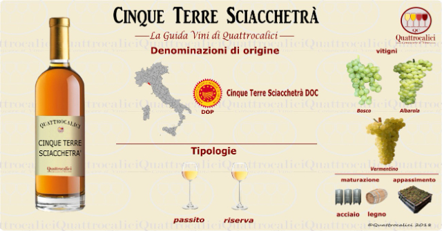 Sciacchetrà үзэмтэй дарс - Riomaggiore | Secret World Trip Planner
