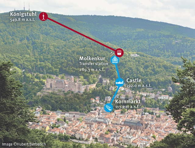 Heidelberg uspinjača - Zwingerstraße 20 | Secret World Trip Planner